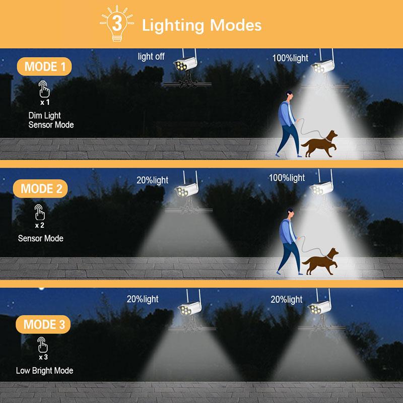 Octopus Bracket Solar Motion Sensor Light, auto on/off, 3 modes, 66 LEDs outdoor security light, 360° rotating garden light