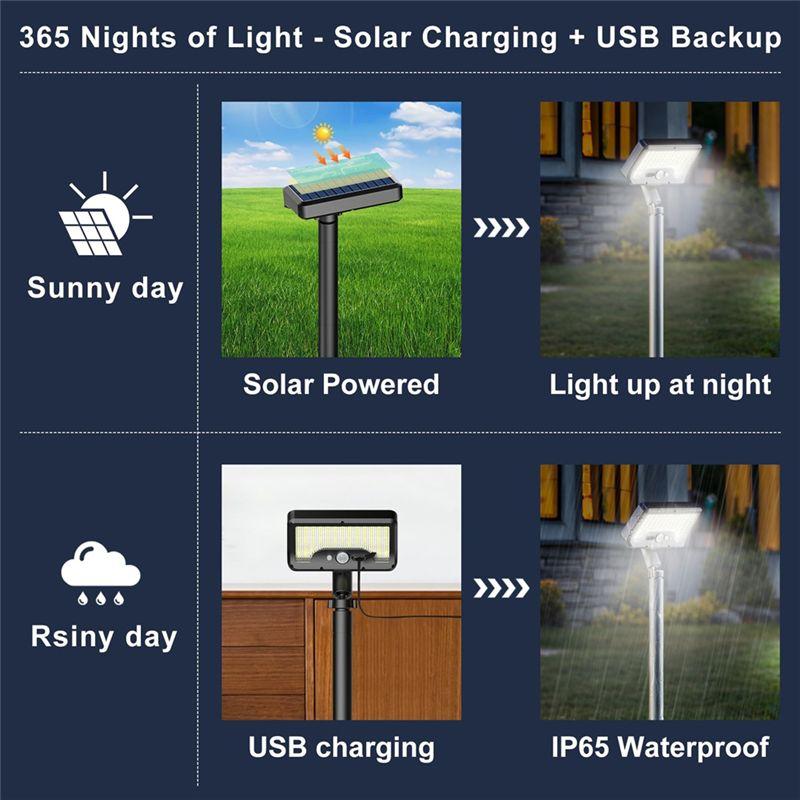 92 LED Pathway Lights — 92 waterproof LED pathway lights ideal for gardens, yards, and sidewalks