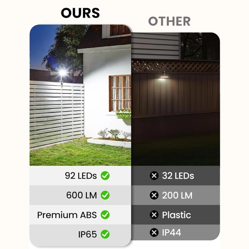 Solar wall light, solar fence light, auto on/off motion sensor outdoor yard lamp, 3 modes security porch light for deck, fence, patio