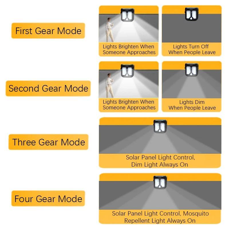Solar clip LED light for outdoor gardens with sensor clip light, portable rechargeable waterproof camping courtyard light