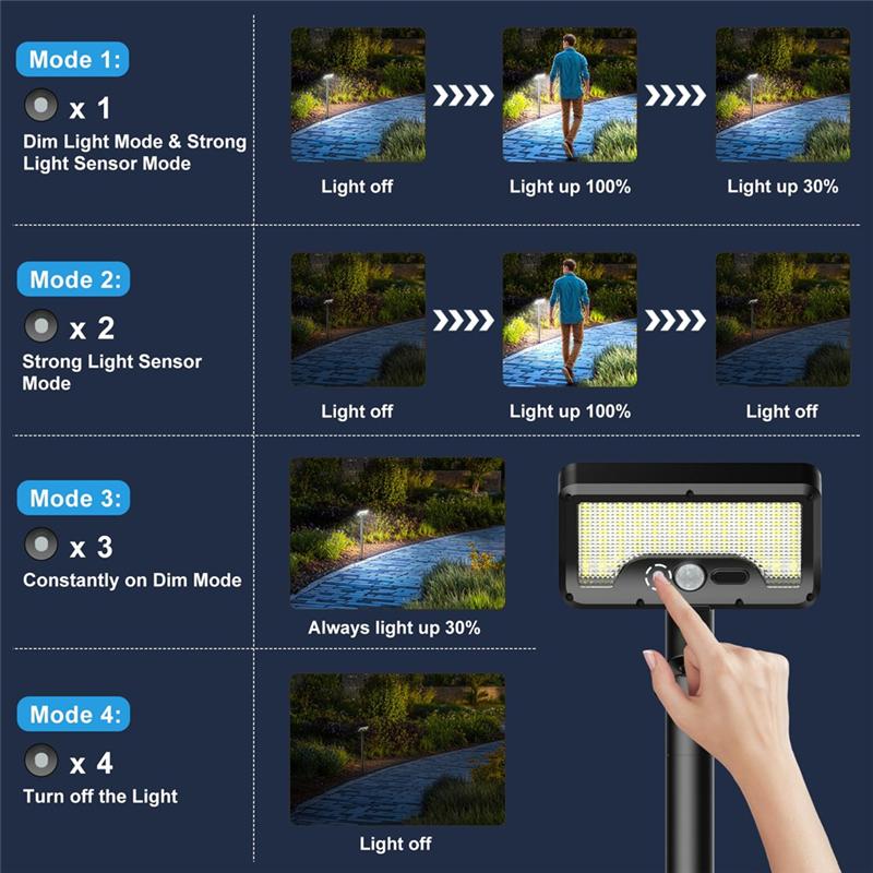 BHBD 92 LED waterproof pathway lights with motion sensor and USB charging, ideal for garden, yard, and sidewalk