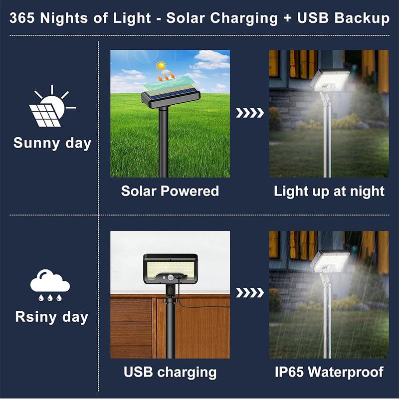 Solar Pathway Lights, 92 LEDs, Motion Sensor, Garden Light, Type‑C Rechargeable, Adjustable Angle, for Walkways, Driveways, Sidewalks, Patios